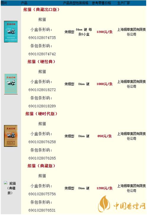 熊猫全部价目表