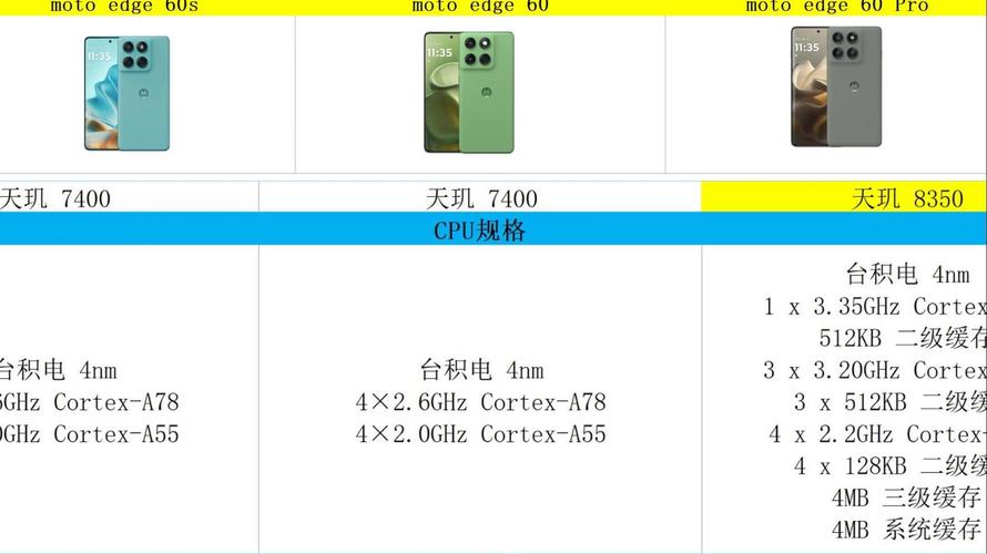 摩托罗拉a1200和1200e区别图标