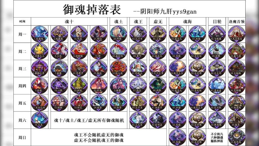 阴阳师御魂赠送规则图标