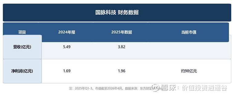 国脉科技深度分析