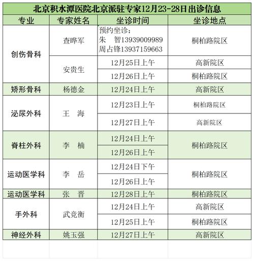积水潭医院打95511还是9559图标