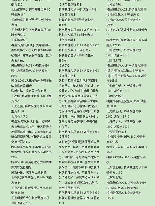 冒险岛历史版本一览表