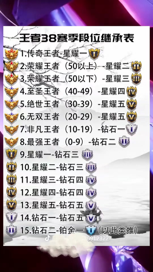 王者荣耀s17段位继承