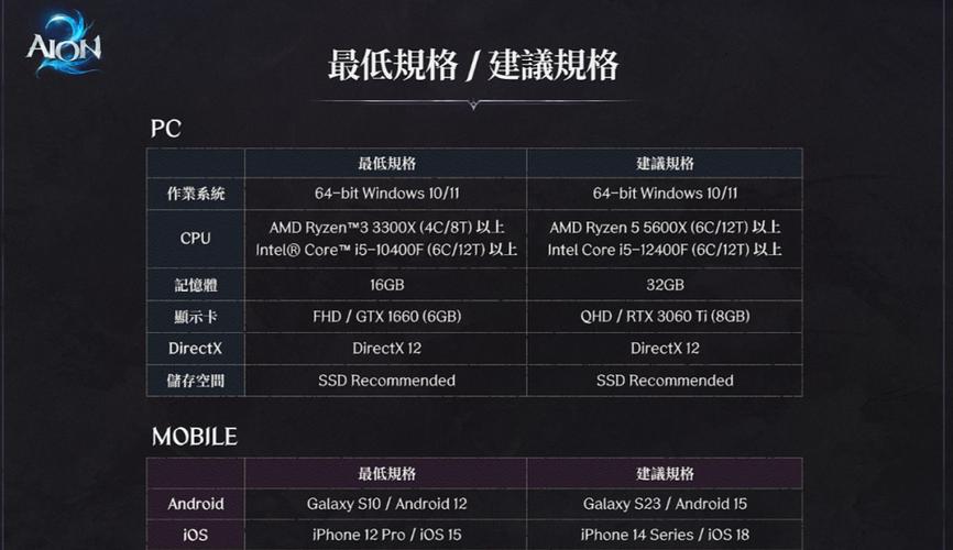游戏配置文件是什么