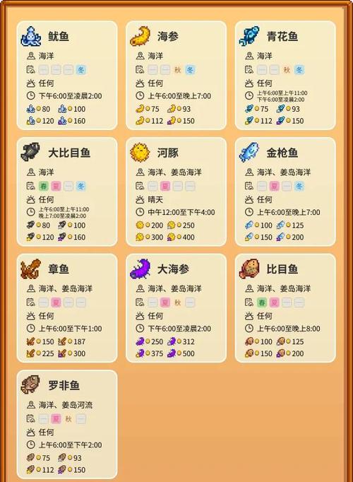 星露谷物语钓鱼金星钓点