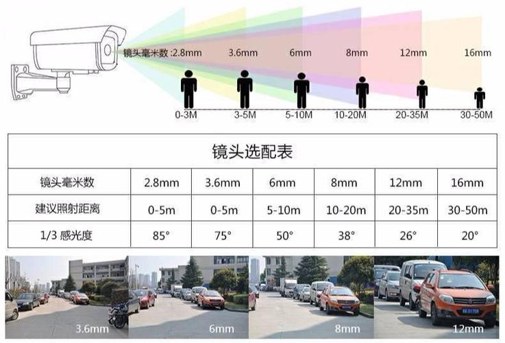 监控器能监控多远距离