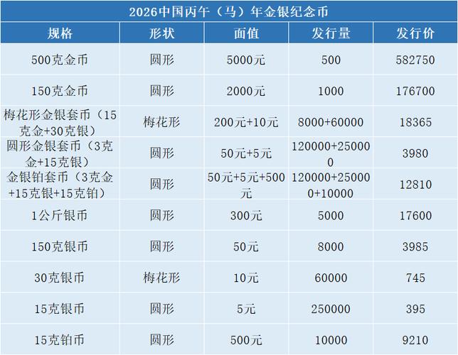 纪念币预约2021年纪念币时间表