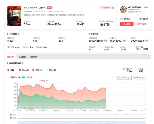抖音主播流水数据查询图标