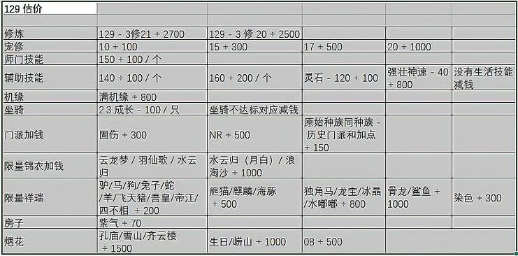 梦幻西游手游估价标准