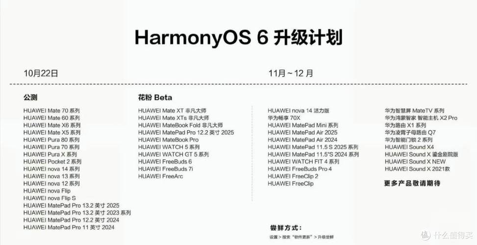 鸿蒙版本一览表