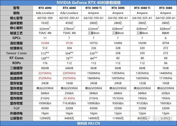 显卡位宽高低有什么用