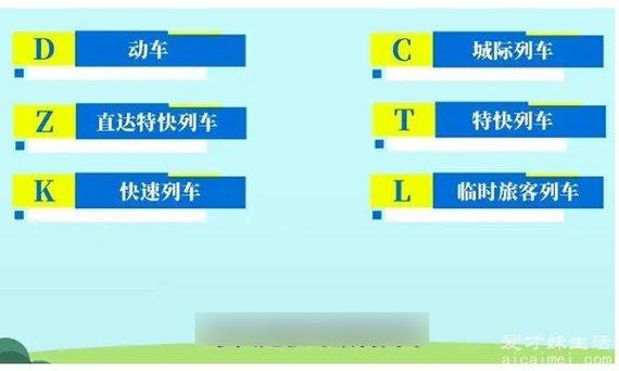买火车票G字头和D字头是什么