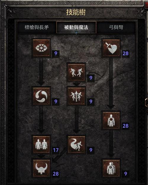 暗黑2亚马逊弓马加点