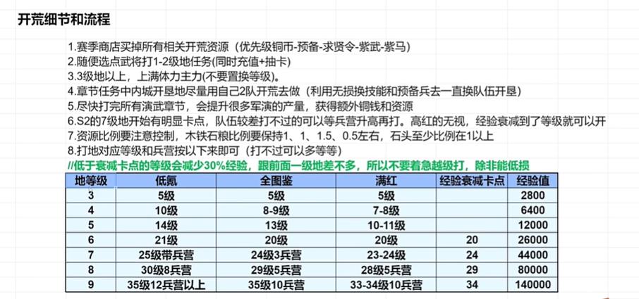 三谋S112级土地难度一览表图标
