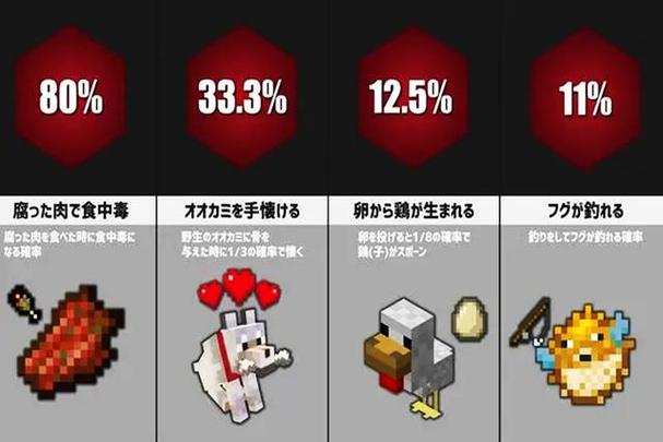 mc粉红羊出现概率