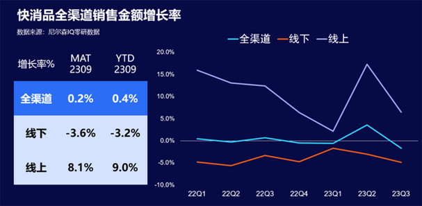 iqoo8和iqoo12对比