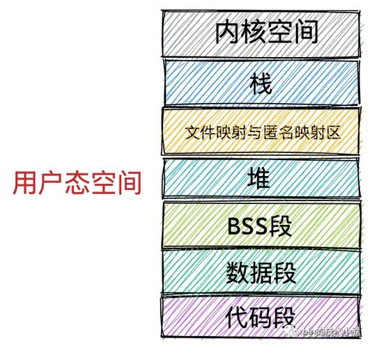 海尔智能电视内存
