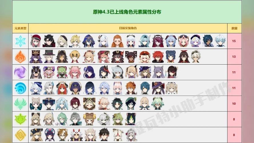 原神全角色4.3
