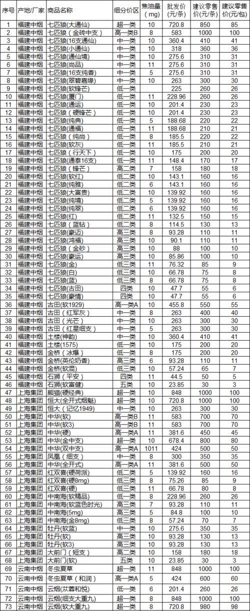 福州烟全部价目表