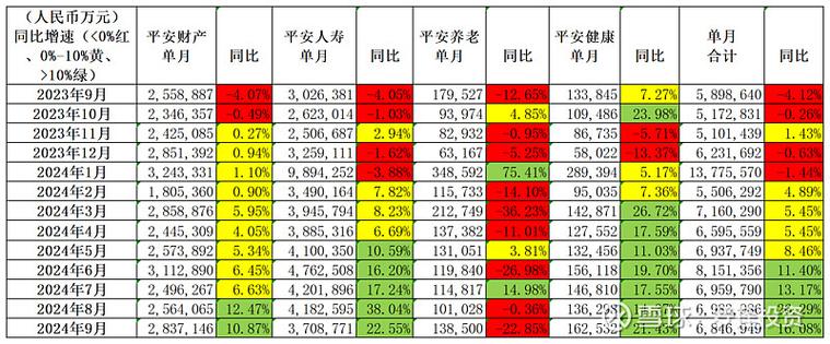 平安保险代理人佣金表