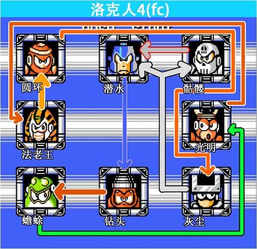 洛克人3克制顺序图详解大全