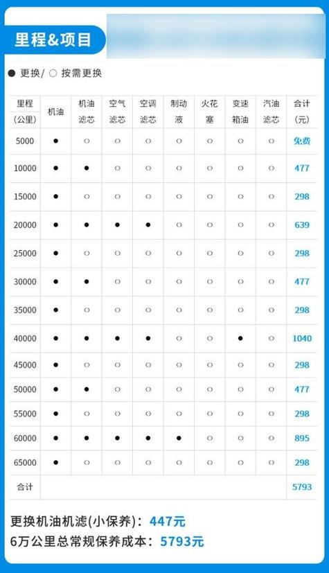 100块油费可以跑多少公里