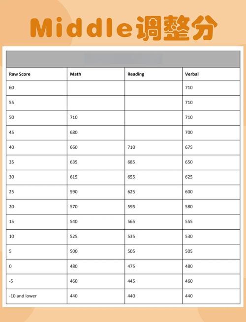 ssat2000分什么水平图标