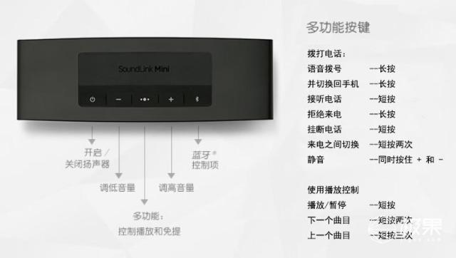 蓝牙音箱怎么用