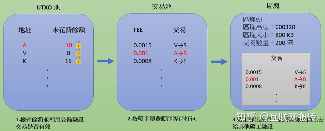 比特币交易信息网