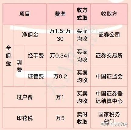 阿里巴巴抽多少佣金