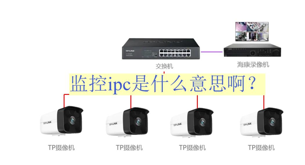 ipc摄像头是什么意思