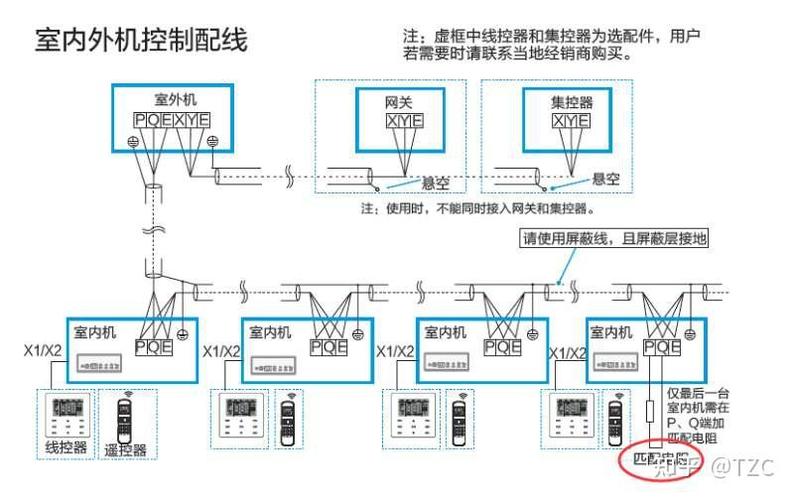 美的怎么连接空调wifi