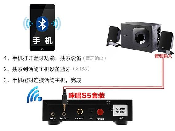 无线麦克风如何连接手机