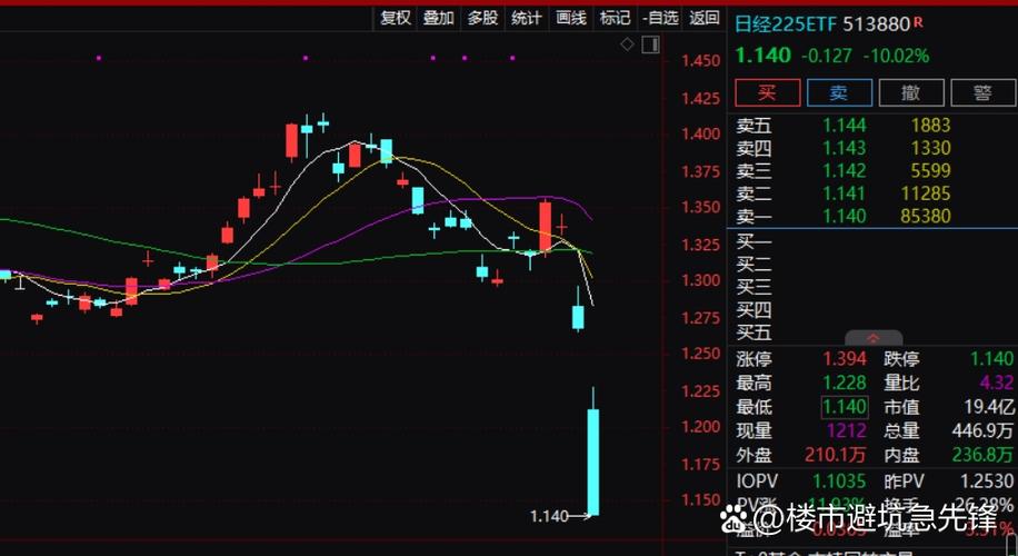 日经etf有涨跌幅限制吗图标