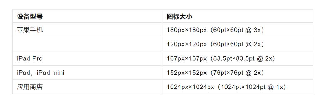 ios图标尺寸