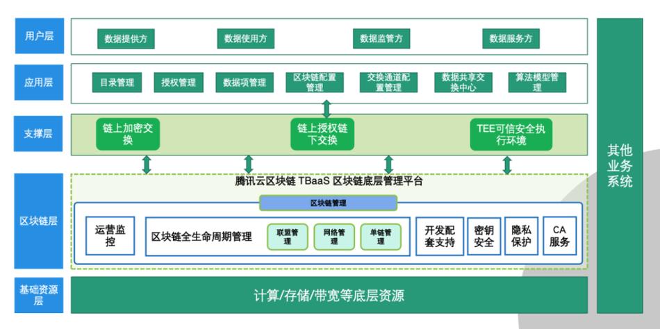 区块链项目孵化流程图标