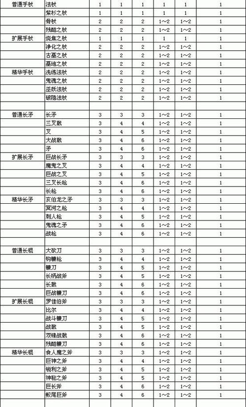 暗黑2装备一览表图标