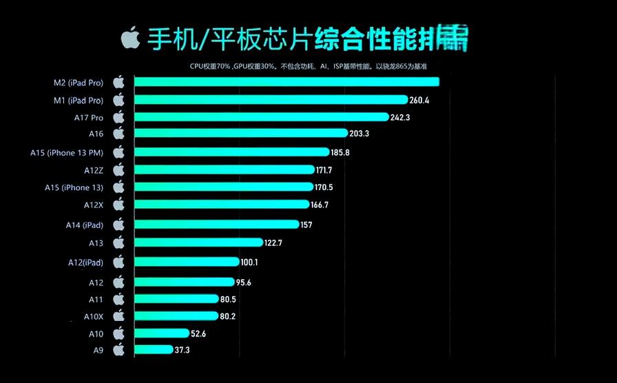 a10x相当于苹果a几