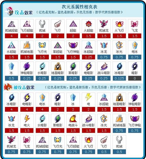 赛尔号星球大战克瑞斯怎么得图标
