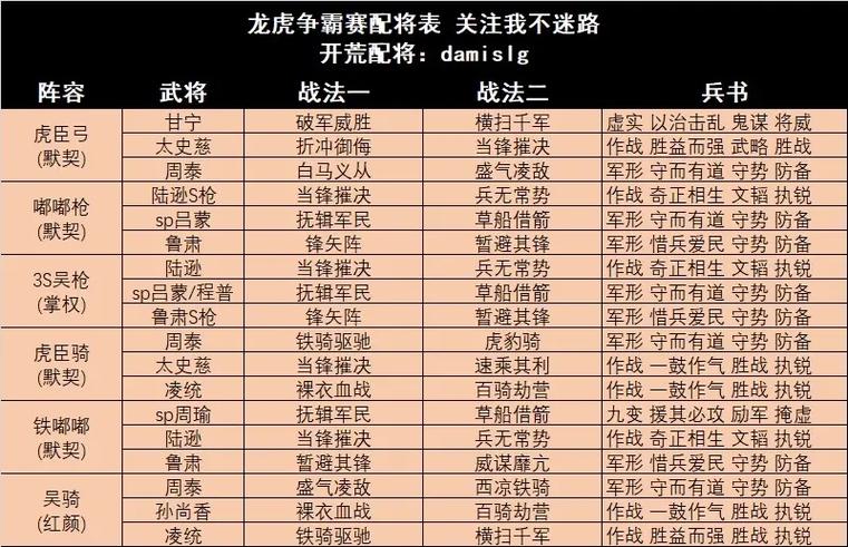 三国志战略版充98必出八将条件图标