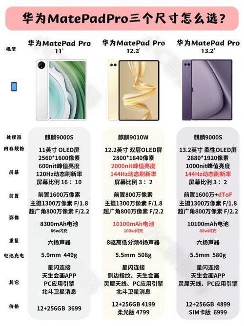 mate和pro建议买哪个图标