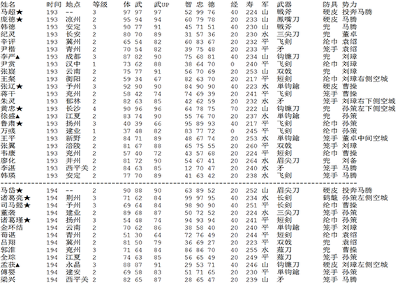 霸王大陆2武将代码大全