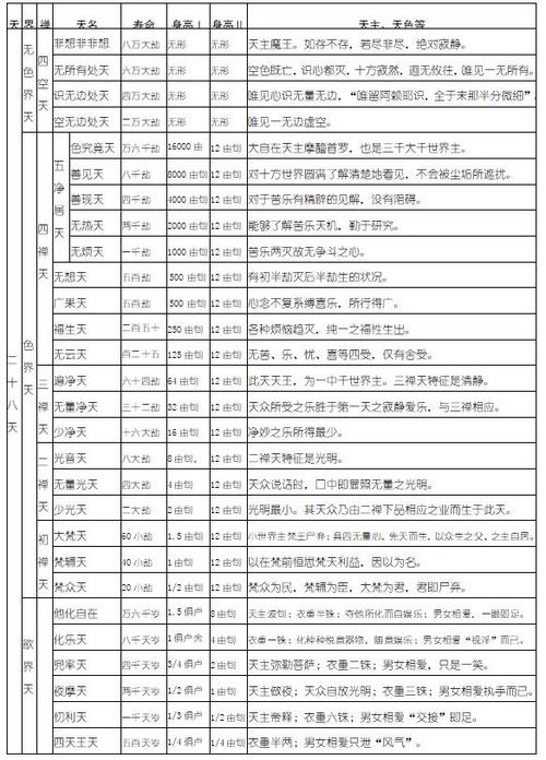 三十三天过图防御表