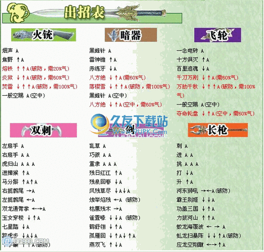 流星蝴蝶剑秘籍