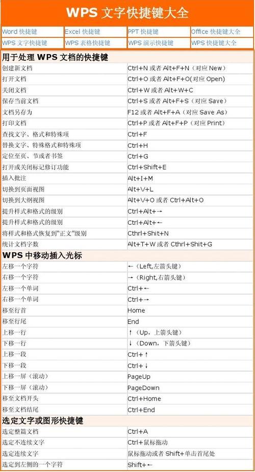 wps工作区的快捷键有哪些