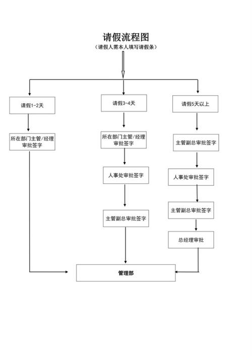 公司员工请假制度