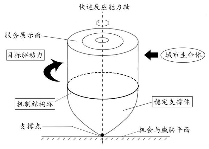 翻身陀螺的原理