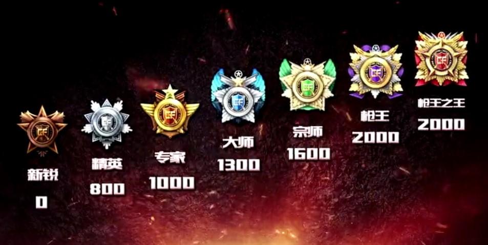 cf排位赛