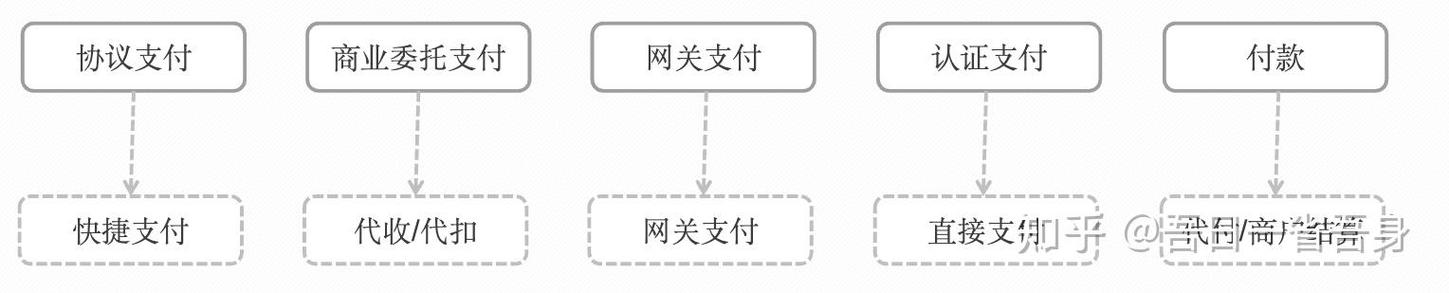网联支付是什么意思?图标