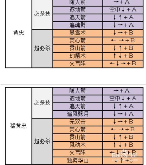 三国战纪无双版出招表